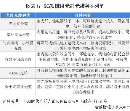 光纤模块最新解读