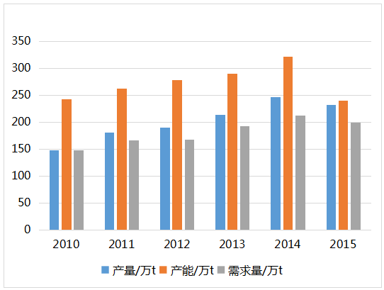 隐形防护最新走势与市场分析