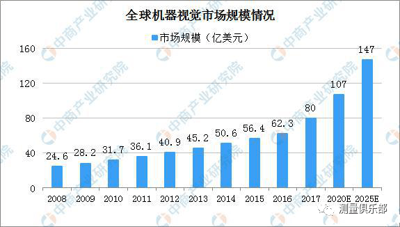 芋头未来发展趋势