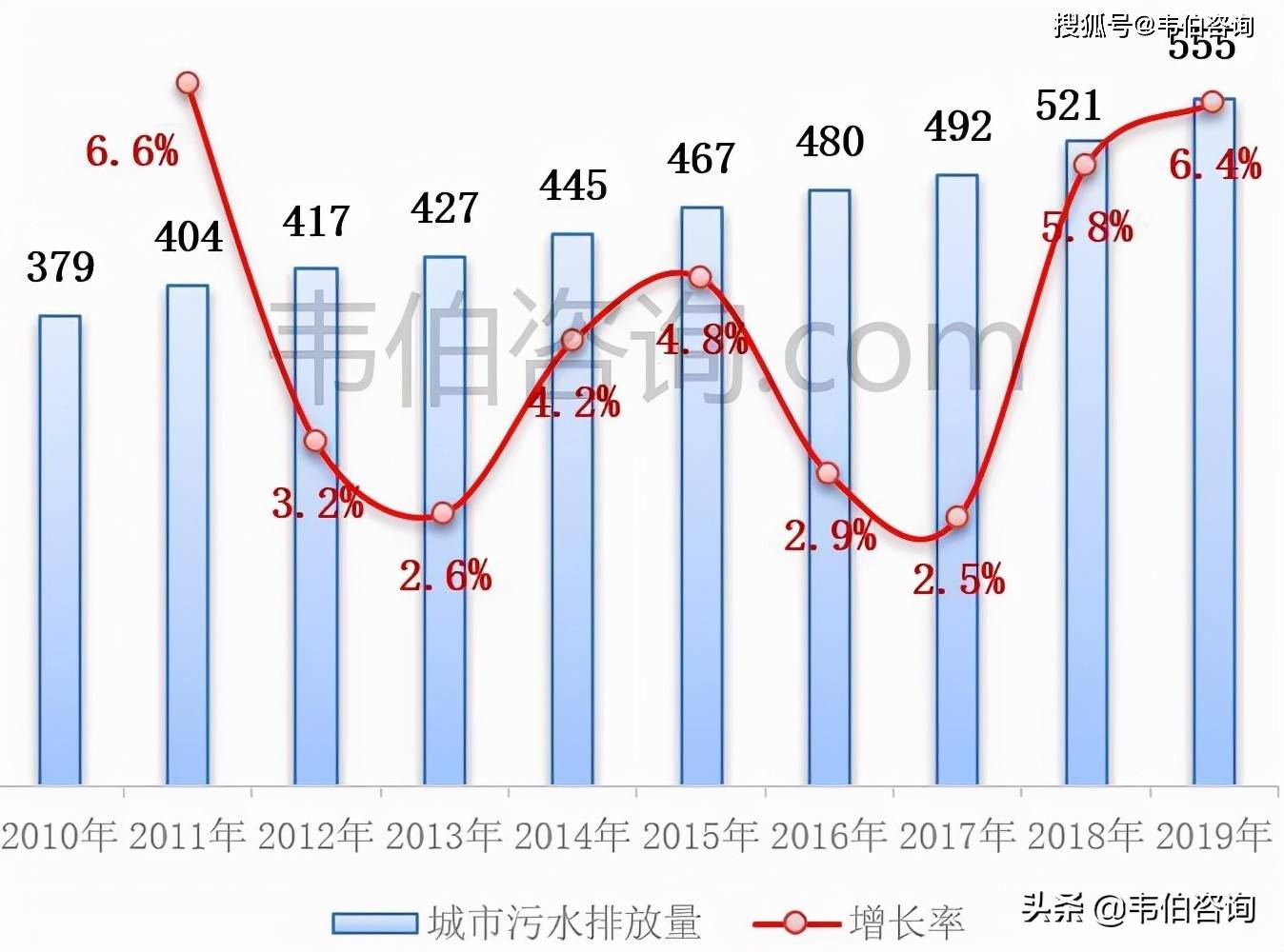 污水处理最新价格