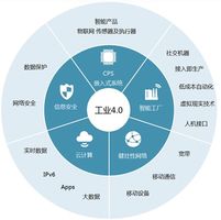 一次性餐具最新消息