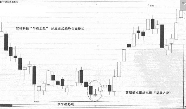 连接螺母最新走势