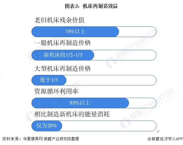 二手剪切机床市场最新走势分析