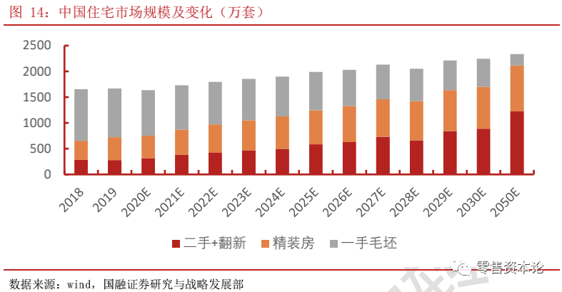 衣柜未来发展趋势