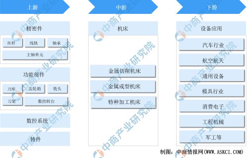 铸造加工未来发展趋势