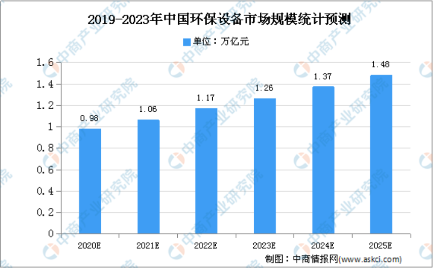 环保设施最新动态与其影响分析