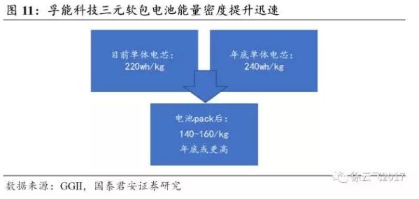 锂电池最新动态报道与解读