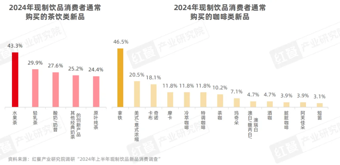 厨房用品 第8页