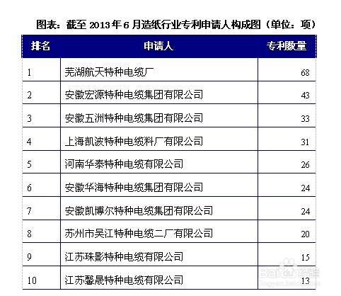 造纸行业最新发展动态分析