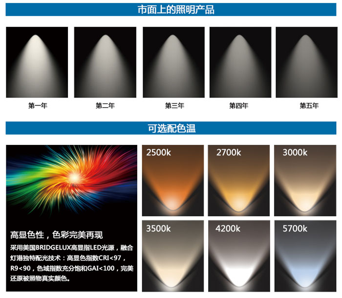 LED隧道灯最新趋势，创新技术引领照明革新