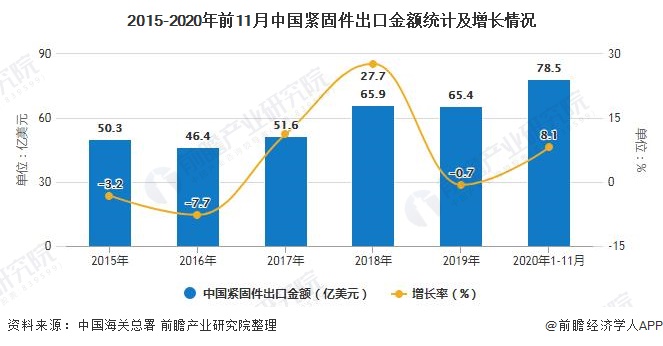 标准件与紧固件行业最新趋势分析