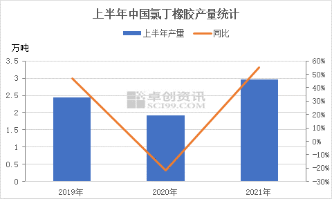 氯丁橡胶最新体验，性能、应用与未来展望