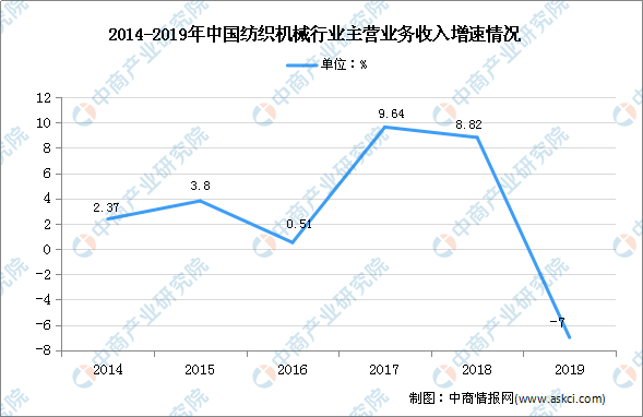 设备回收最新走势与市场分析