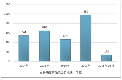 石凳最新信息概览与全面解读市场趋势