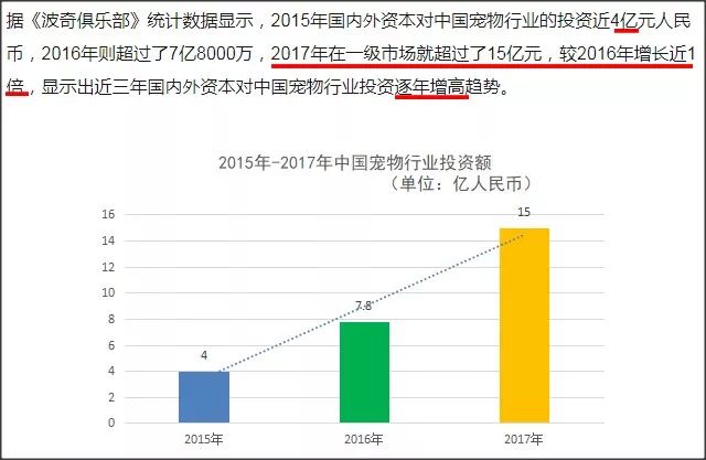 宠物美容市场趋势深度解析