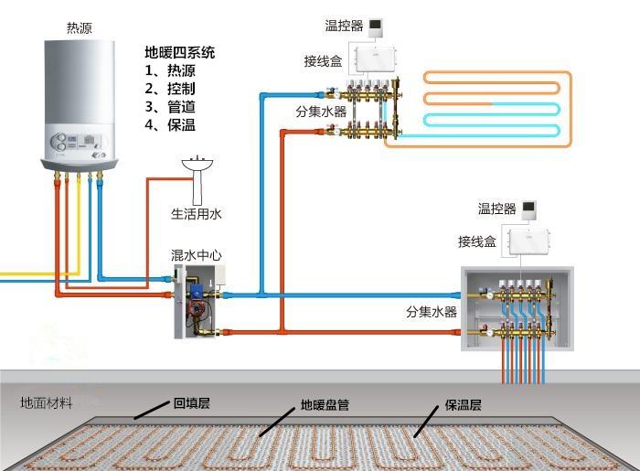 地暖清洗最新价格——全面解读地暖清洗费用因素