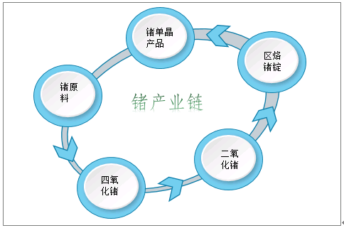 手袋最新动态与发展展望