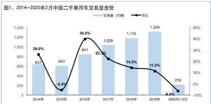 二手离心机未来发展趋势