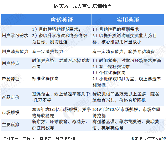 英语口语培训发展展望