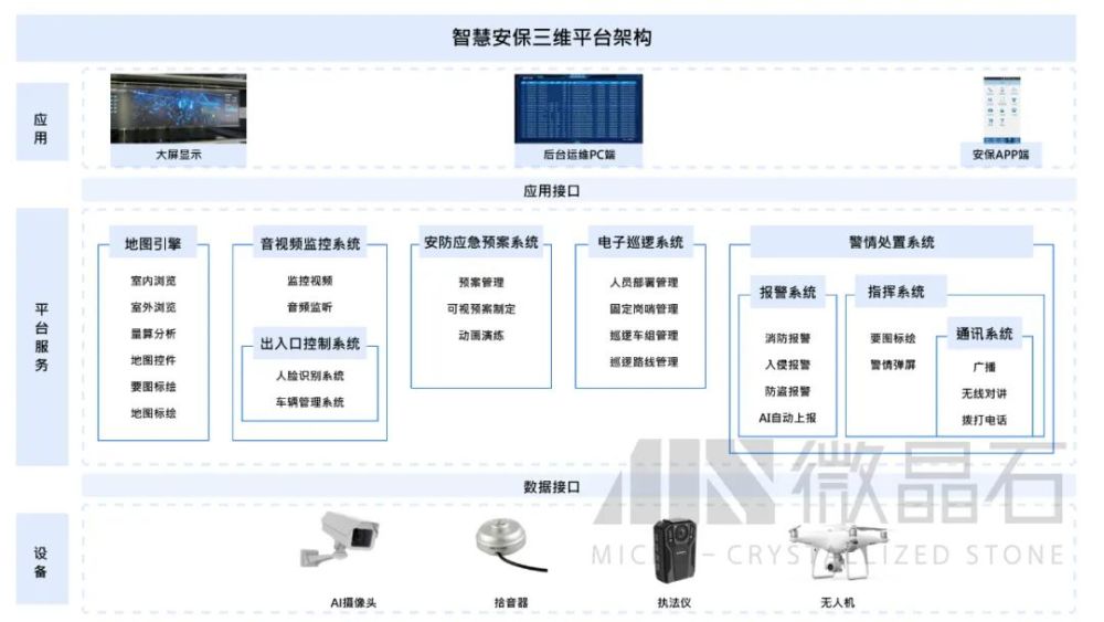 计算机信息安全设备交集与合作