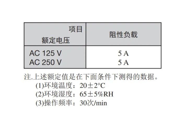 微动开关应对策略，提升性能与延长使用寿命的关键措施