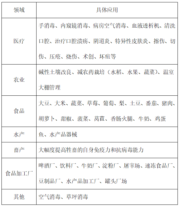 酸性氧化电位水生成器最新内容