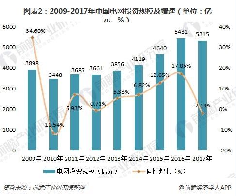 船用配电设备最新走势分析