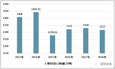 建筑钢材最新版解读与发展