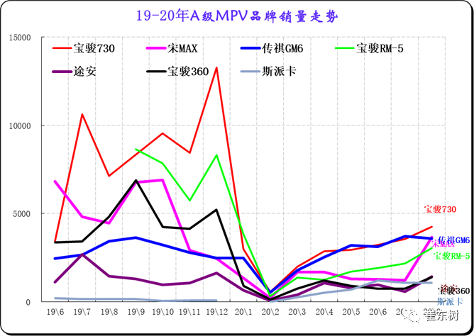 豪华车最新走势与趋势预测