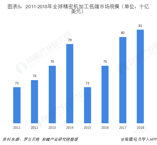 模具加工最新走势与趋势预测，未来发展方向探讨