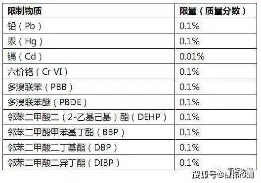 ROHS检测设备详细解答解析落实