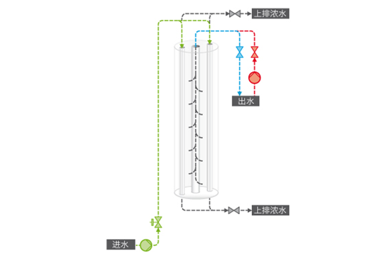 超滤膜最新版解读与更新历程回顾