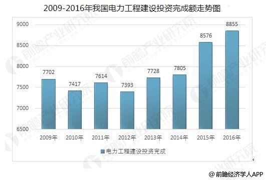 电力电缆回收最新探秘，市场现状、发展趋势与未来展望