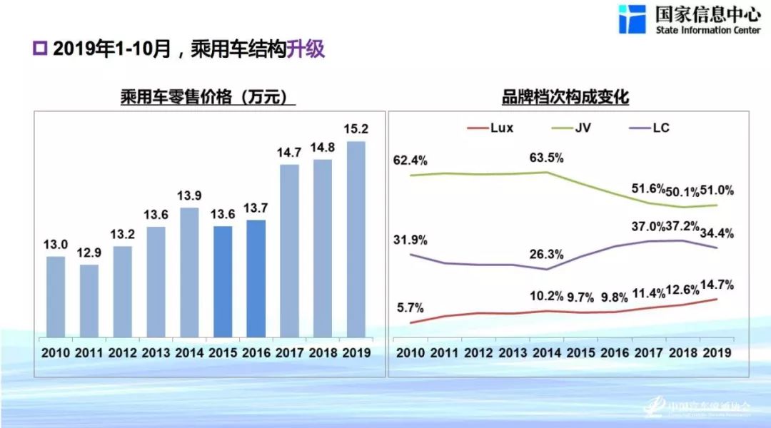 汽车静电带市场趋势分析