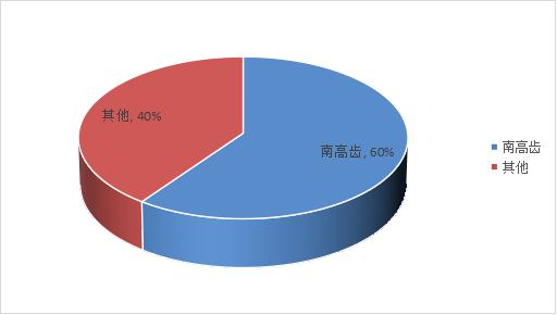 齿轮油泵的最新趋势与技术发展