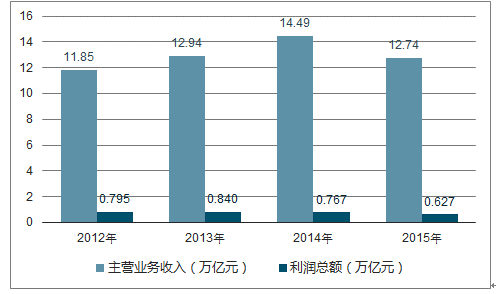 防腐材料市场趋势深度解析