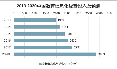 俄语培训市场趋势分析