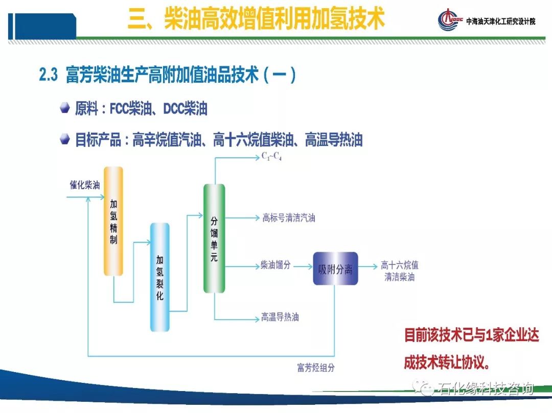 加氢精制催化剂的最新消息与技术进展