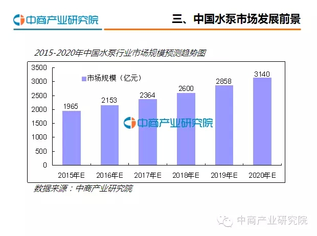 水泵最新信息及发展趋势分析