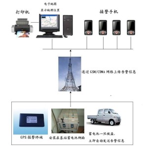 防盗器最新信息与市场全览