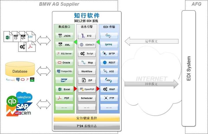 EDI装置最新动态揭秘与应对策略全解析