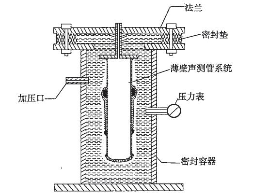 声测管应对策略