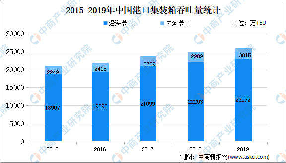 集装箱最新信息概览与全面解读市场趋势