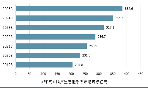 电子手表最新信息概览与全面解读市场趋势