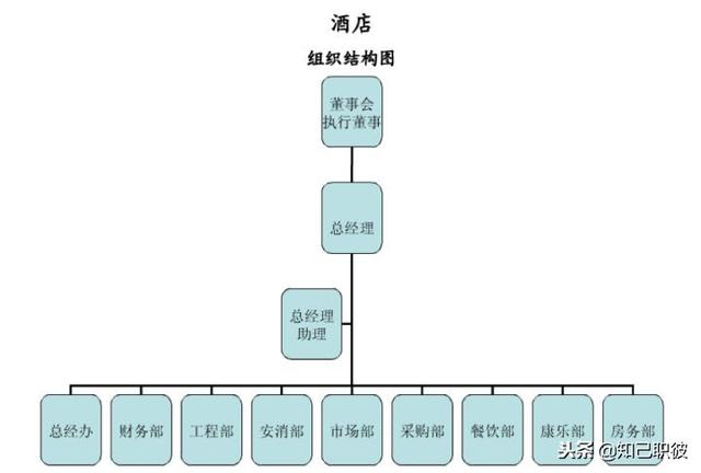 你看我干嘛