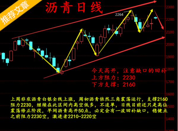 沥青路面最新走势与趋势预测