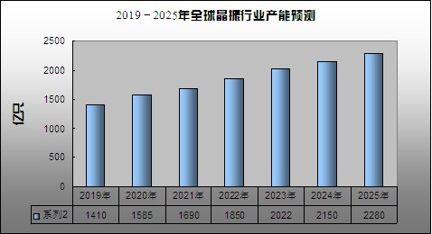 晶体谐振器最新图片