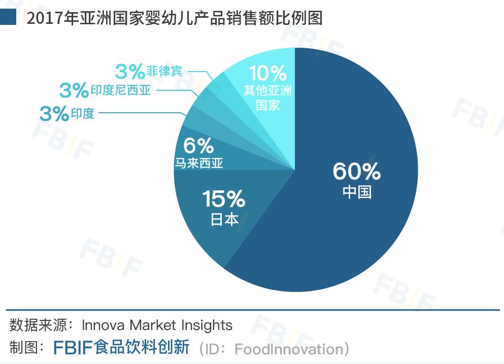 婴儿用品代理市场趋势