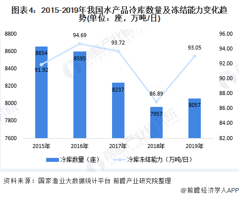 有机水产品最新内容概述及发展趋势分析