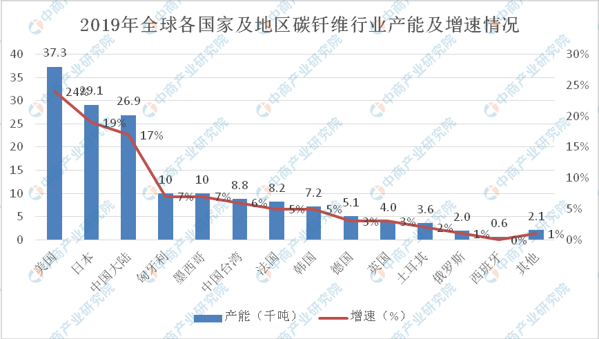 碳纤维地暖的最新趋势，创新技术与应用前景展望